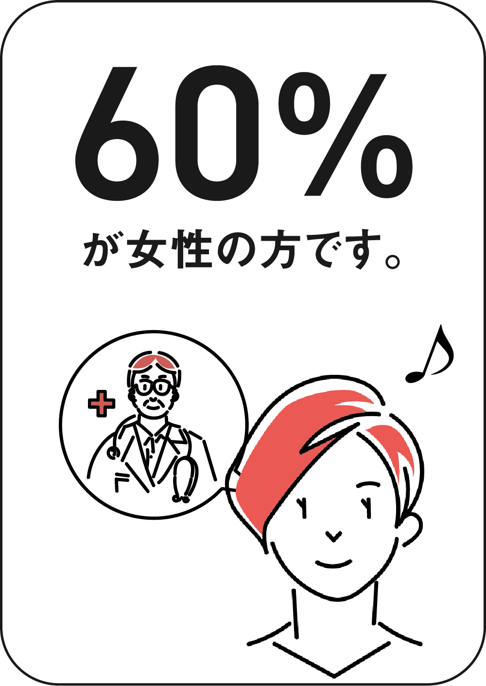 60%が女性の方です。