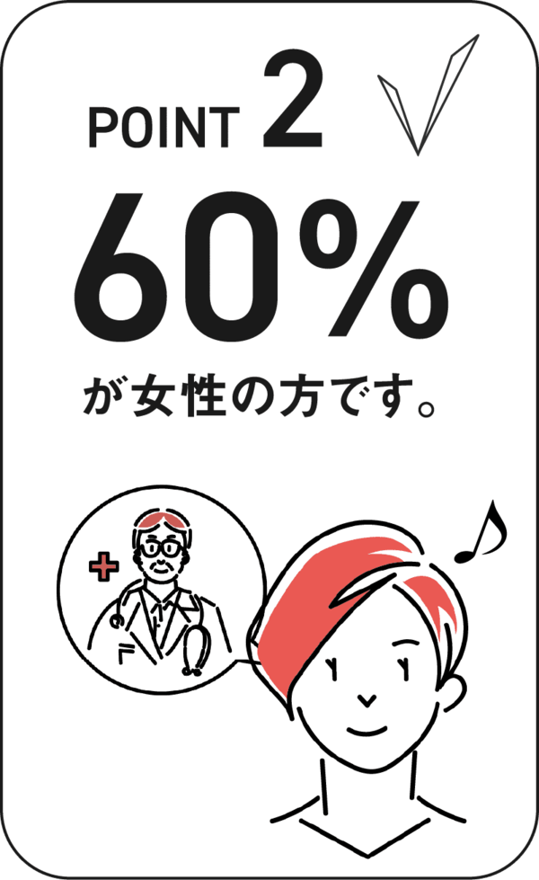 60%が女性の方です。
